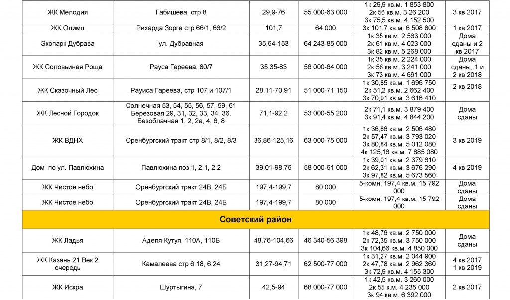 Новостройки Казани от застройщиков копия 2.jpg